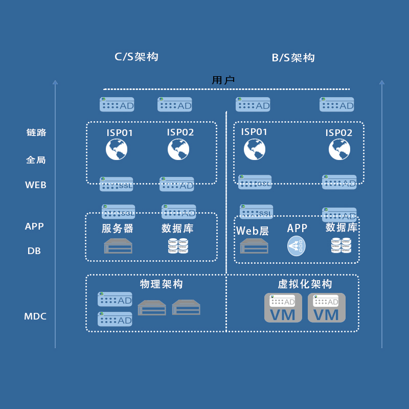 应用交付产品