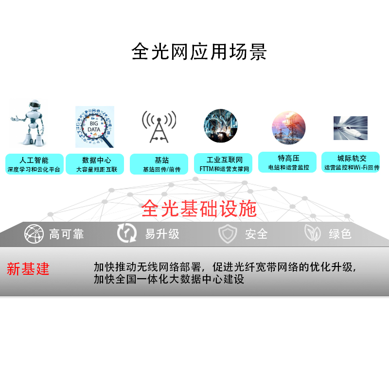 全光网