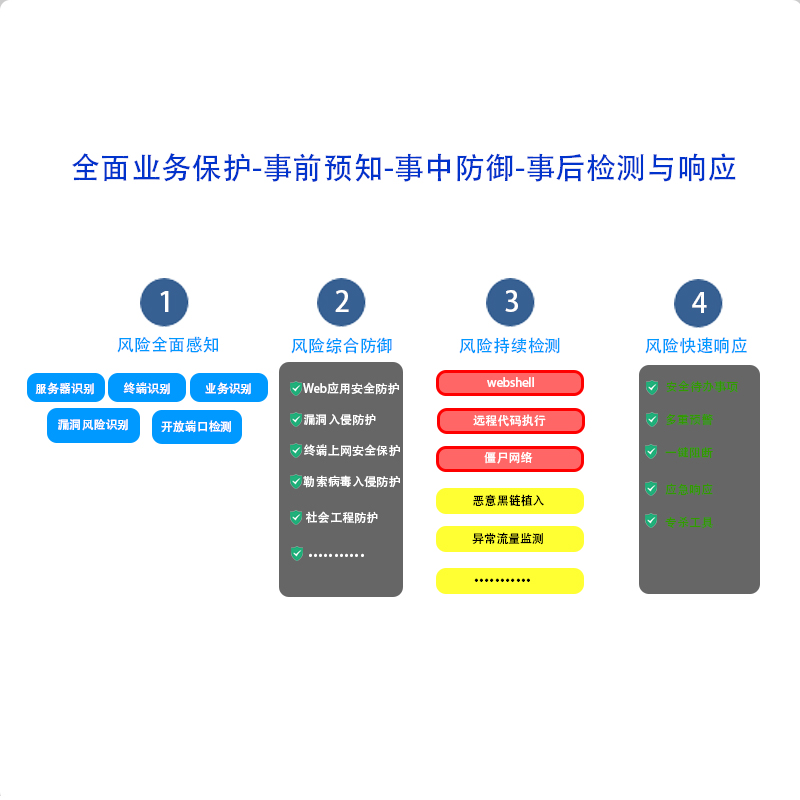 NGAF防火墙