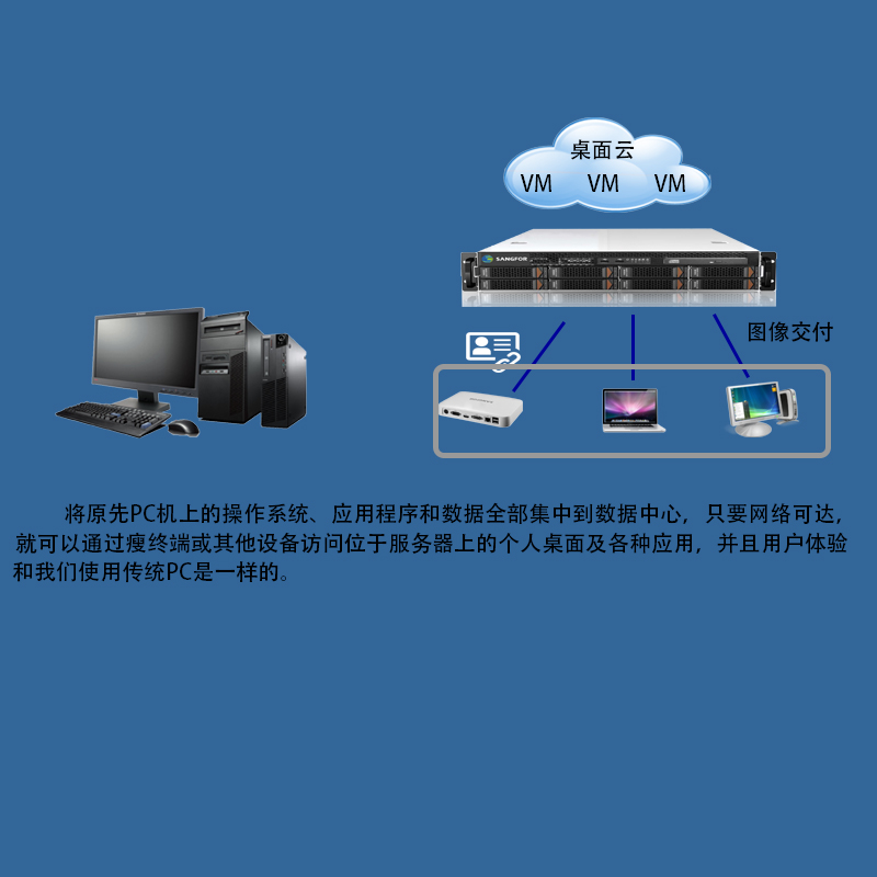 桌面云一体机